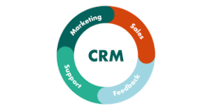 ai and automation in marketing